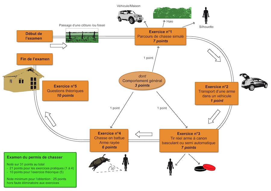 schema PC